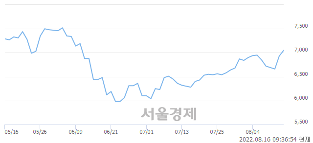 <코>아이컴포넌트, 매수잔량 332% 급증