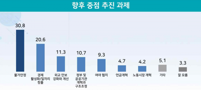 “尹 지금보다 더 못할 것” 51%…총선서 여소야대 47.8%[리얼미터]
