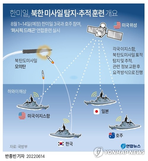 한미일, 北 핵·미사일 탐지·추적 훈련 실시…'3국 안보협력 진전'