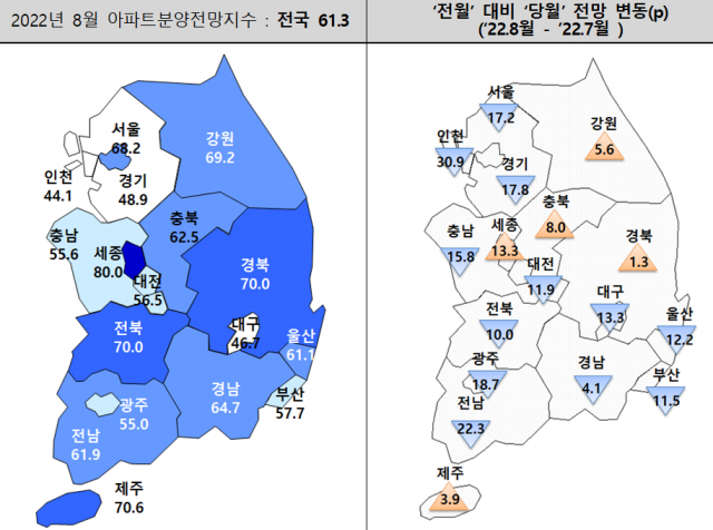 2022년 8월 아파트분양전망지수 전망. 주산연