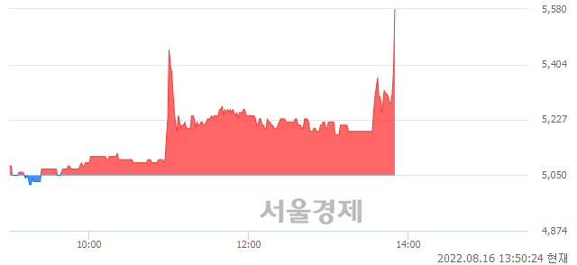 <코>링네트, 전일 대비 8.51% 상승.. 일일회전율은 3.55% 기록