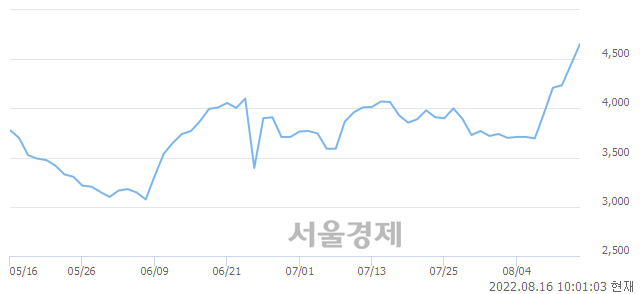 <코>아이씨케이, 매도잔량 868% 급증