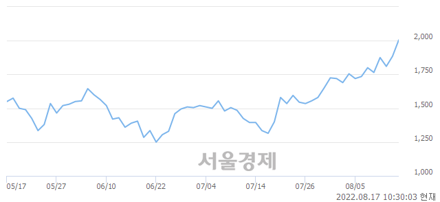 <코>아우딘퓨쳐스, 매수잔량 383% 급증