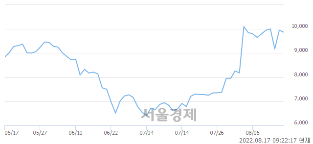 <코>켐트로스, 매도잔량 1417% 급증