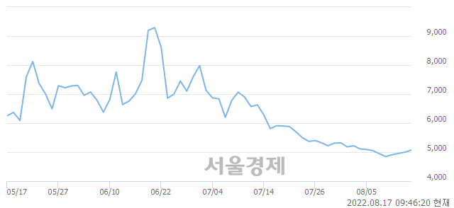 <유>고려산업, 3.40% 오르며 체결강도 강세 지속(236%)