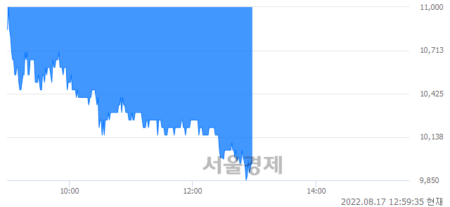 <코>케이엔더블유, 매수잔량 2217% 급증