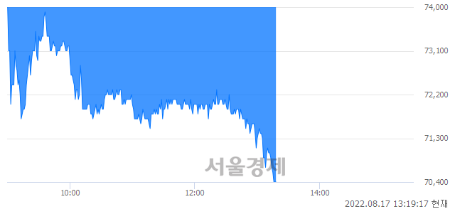 <코>에스엠, 매도잔량 356% 급증