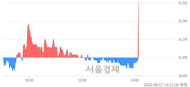 <유>스틱인베스트먼트, 매도잔량 356% 급증