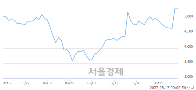 <코>YBM넷, 매수잔량 406% 급증