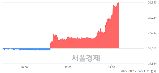 <코>미투젠, 상한가 진입.. +29.72% ↑