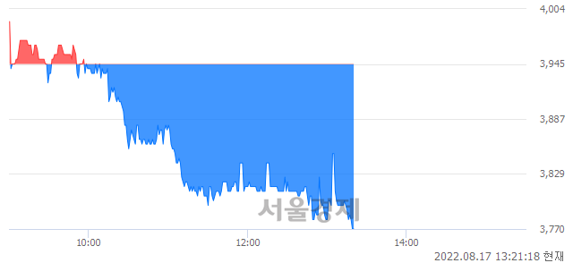 <코>윈하이텍, 매도잔량 406% 급증