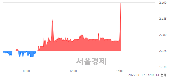 <코>신라섬유, 매도잔량 342% 급증