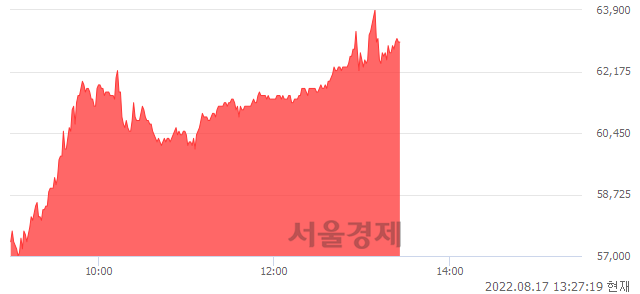 <코>엔켐, 매도잔량 340% 급증