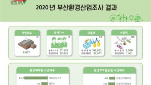 부산시, 지자체 최초 국가승인통계 '환경산업조사' 결과 공표