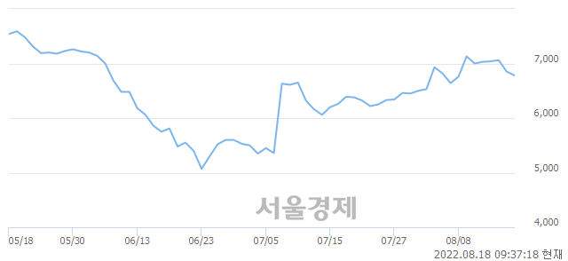 <코>보광산업, 매도잔량 432% 급증