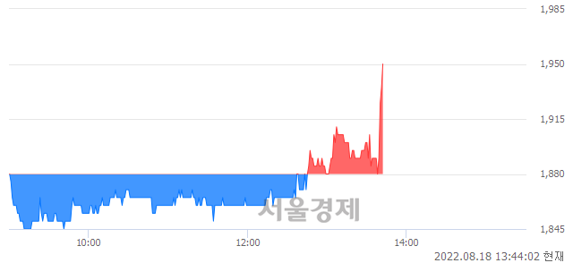 <유>태평양물산, 매수잔량 613% 급증