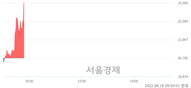 <코>서울옥션, 현재가 5.17% 급등