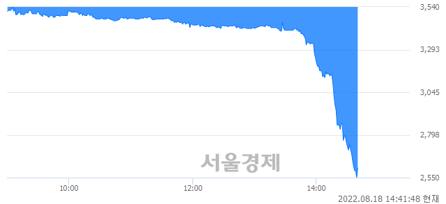 <코>THQ, 매수잔량 484% 급증