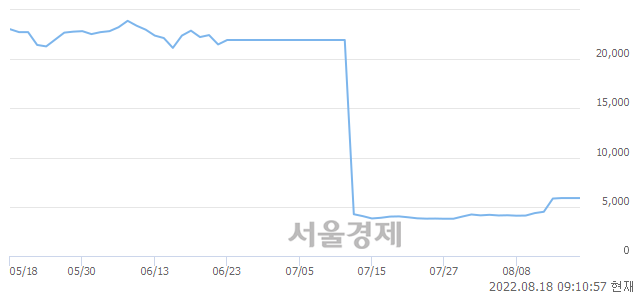 <유>휴스틸, 매수잔량 335% 급증