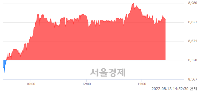 <코>세보엠이씨, 3.87% 오르며 체결강도 강세 지속(140%)