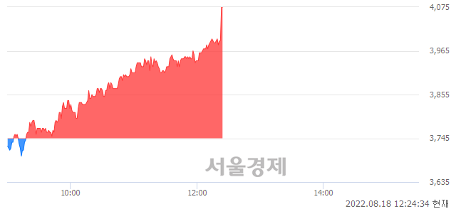 <코>일승, 전일 대비 8.68% 상승.. 일일회전율은 2.26% 기록