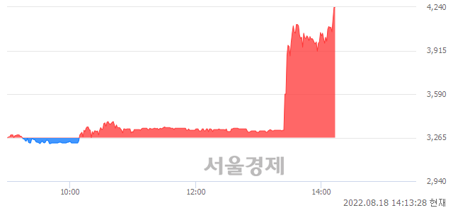 <코>SK5호스팩, 상한가 진입.. +29.86% ↑