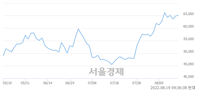 <유>씨에스윈드, 3.70% 오르며 체결강도 강세 지속(339%)