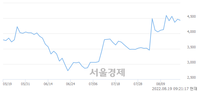 <코>알에프세미, 매수잔량 883% 급증