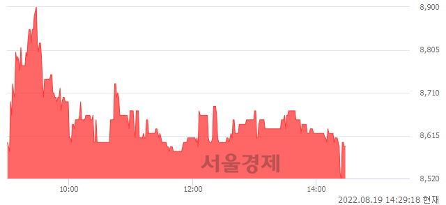 <코>삼영이엔씨, 매수잔량 401% 급증