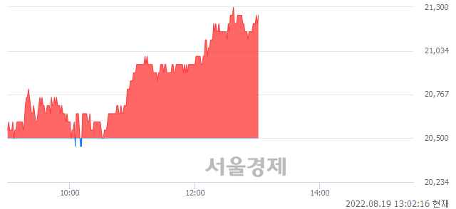 <코>에스앤에스텍, 3.66% 오르며 체결강도 강세 지속(218%)