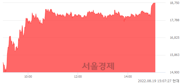 <유>대동전자, 매도잔량 8312% 급증