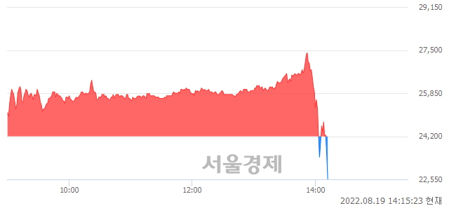 <코>에스티큐브, 매도잔량 320% 급증