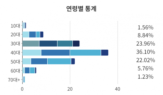 모바일 여론조사 10명 중 7명 '암호화폐는 증권 아니다'