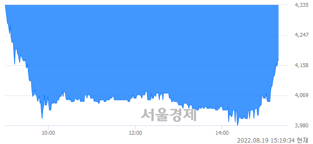 <코>디엔에이링크, 매도잔량 423% 급증