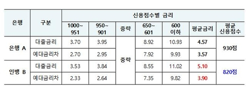 [금융위원회 제공. 재판매 및 DB 금지]