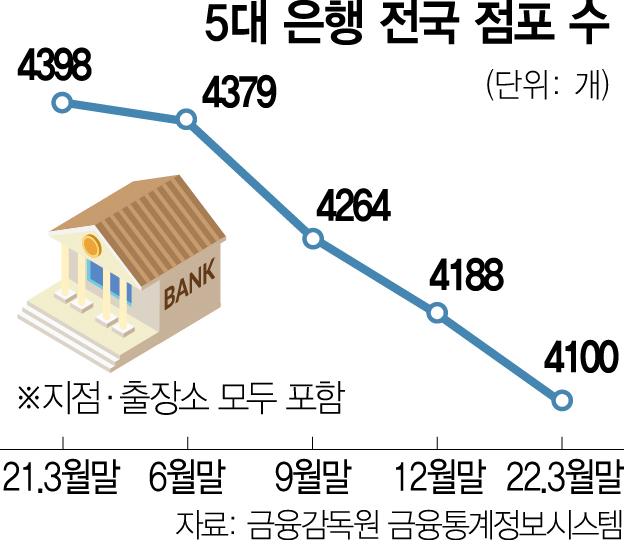 [단독] 지방 지점 소멸 위기에 손잡은 국민·신한銀…내달 5일 경북 영주와 경기도 양주에 공동점포 연다