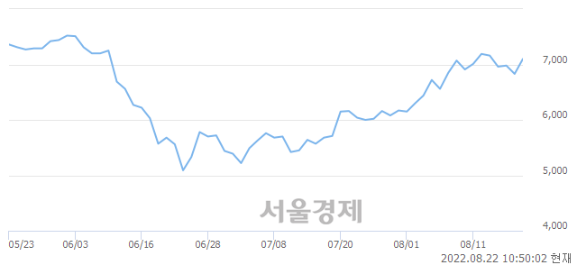 <코>링크제니시스, 매도잔량 343% 급증