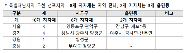 중대본 특별재난지역 선포 지역. 자료 제공=중앙재난안전대책본부