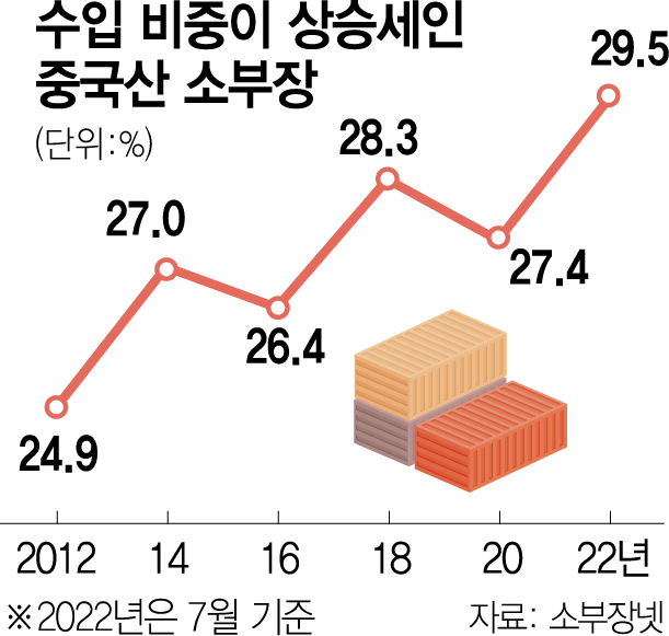 흑자에 만취 30년 대중무역…알고보니 ‘독배’ 였다[양철민의 경알못]