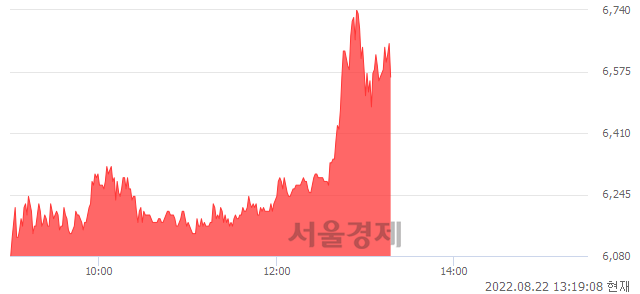 <코>한일사료, 매도잔량 616% 급증