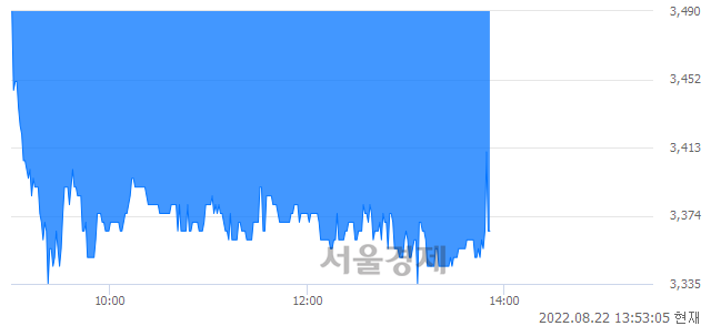 <유>유엔젤, 매수잔량 485% 급증