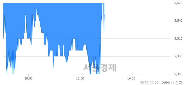 <코>NE능률, 매수잔량 420% 급증