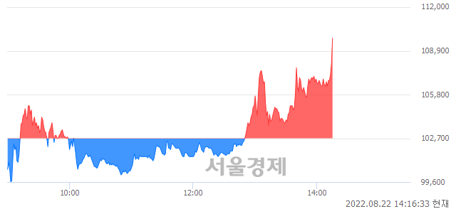 <코>새빗켐, 전일 대비 7.01% 상승.. 일일회전율은 15.49% 기록