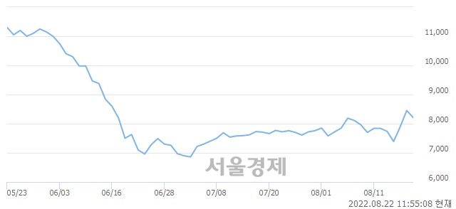 <코>와이더플래닛, 매도잔량 833% 급증