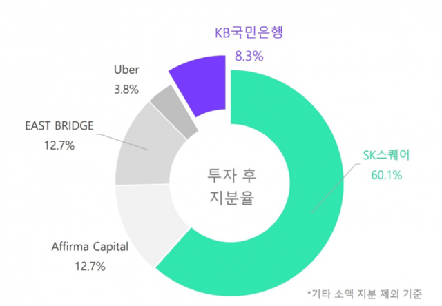 티맵모빌리티 지분현황