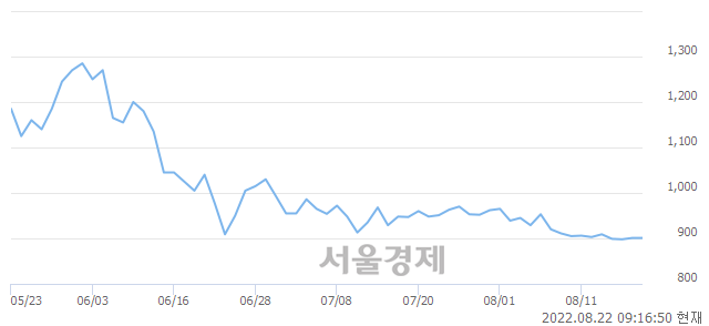 <유>제이준코스메틱, 10.99% 오르며 체결강도 강세로 반전(125%)