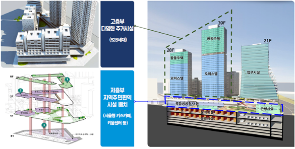 자료제공=서울시