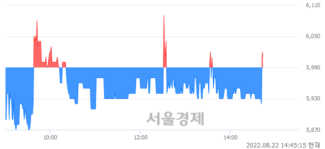 <코>한국가구, 매도잔량 855% 급증