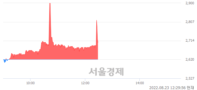 <유>카프로, 매수잔량 315% 급증