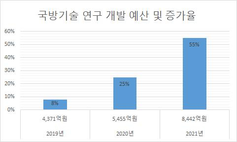 무기 제조혁신·가성비·발빠른 AS…'방산 한류'로 中도 제쳤다